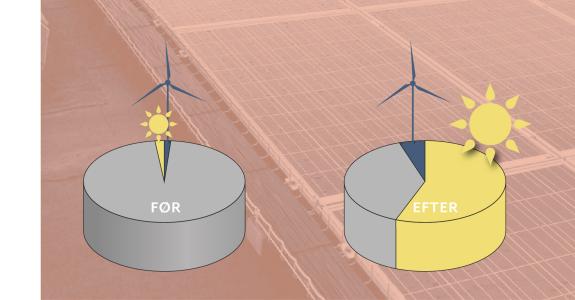 Illustrationen viser potentialet for VE-produktion i Aarhus