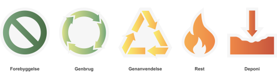 Affaldshierakiet ikoner på linje